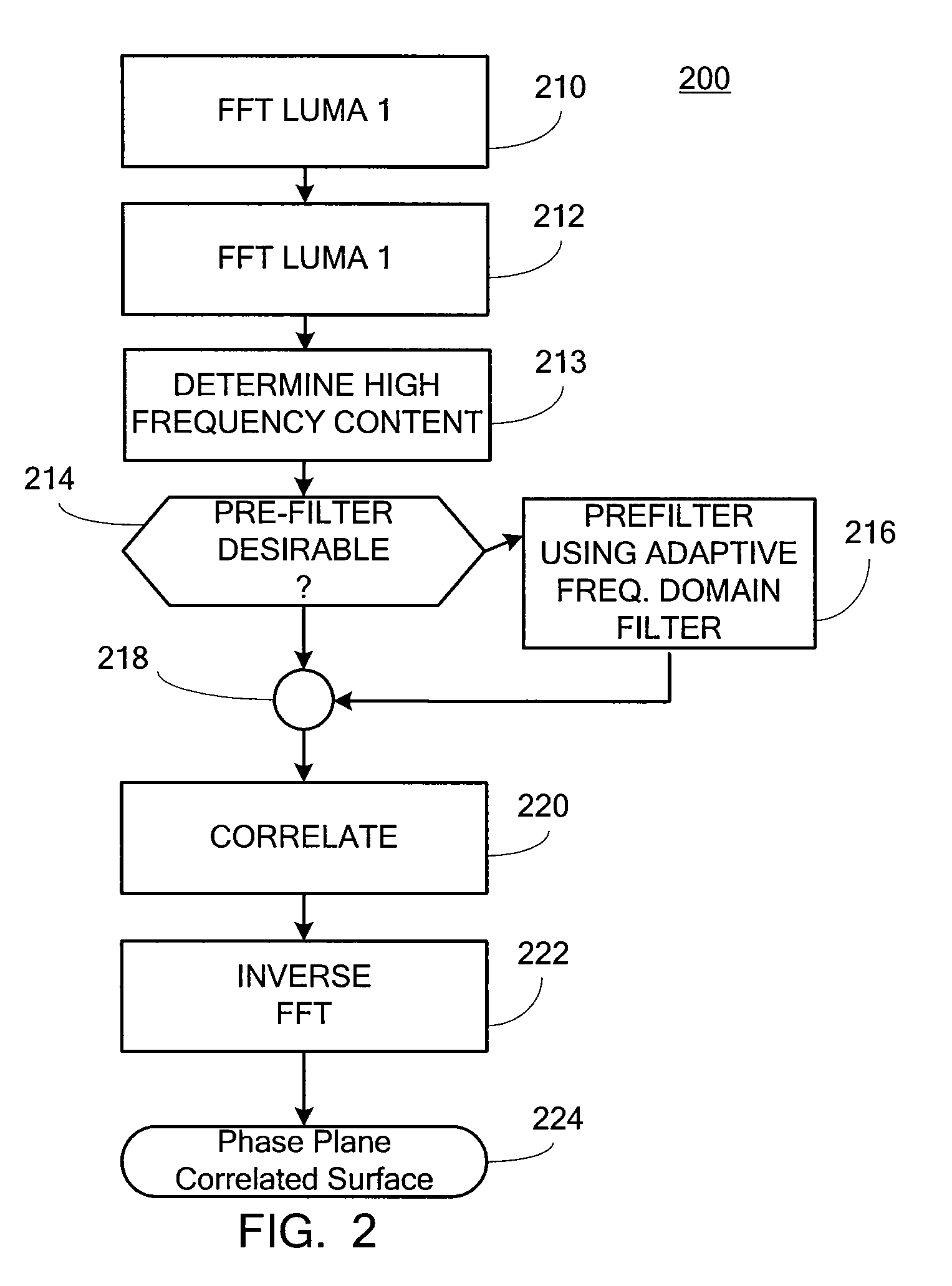 Adaptive frequency domain filtering for phase plane correlation