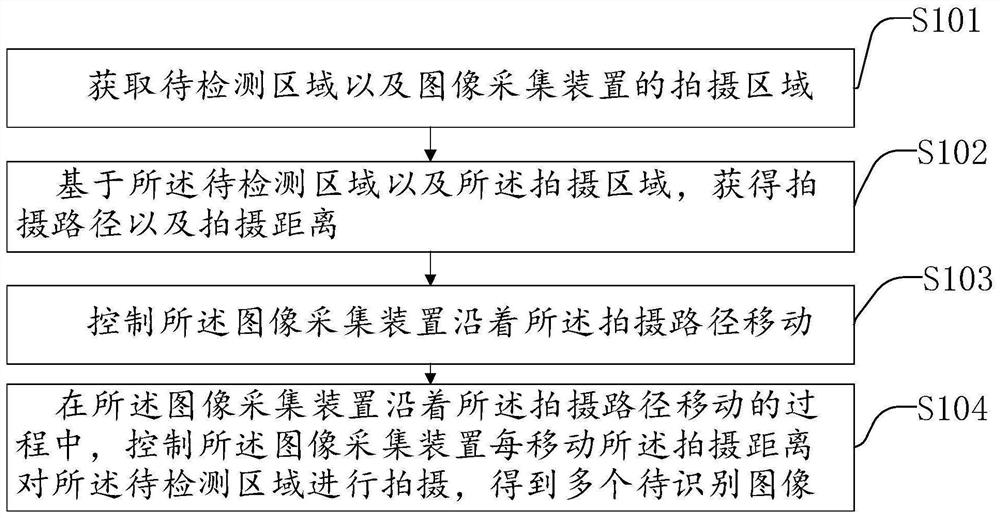 Image acquisition method, identification method, yield estimation method and electronic equipment