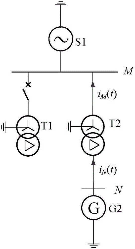 Recognition method for transformer saturation under condition of complex surge