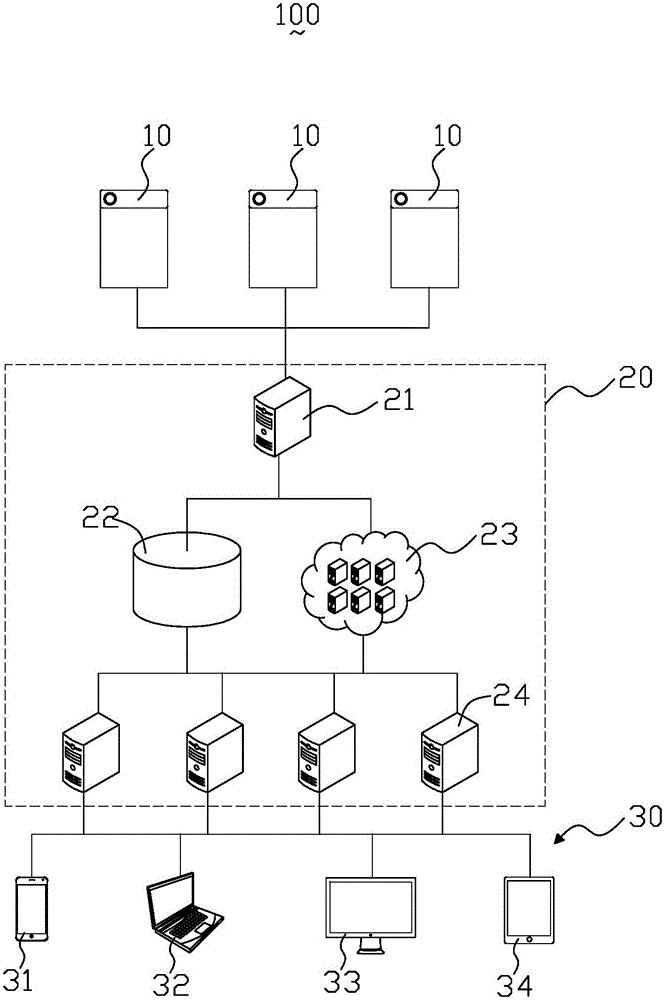 Geographic position-based video search method and system