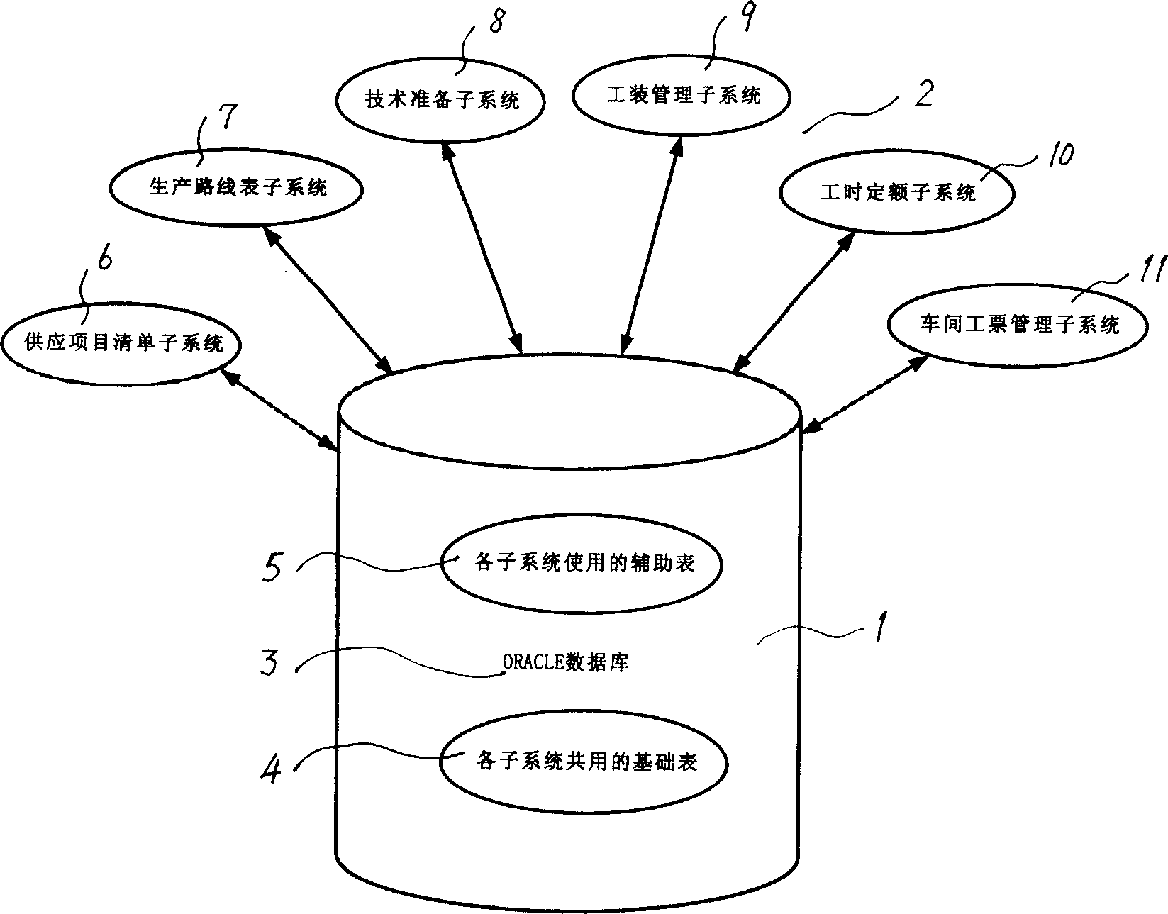 Steam turbine product database management method