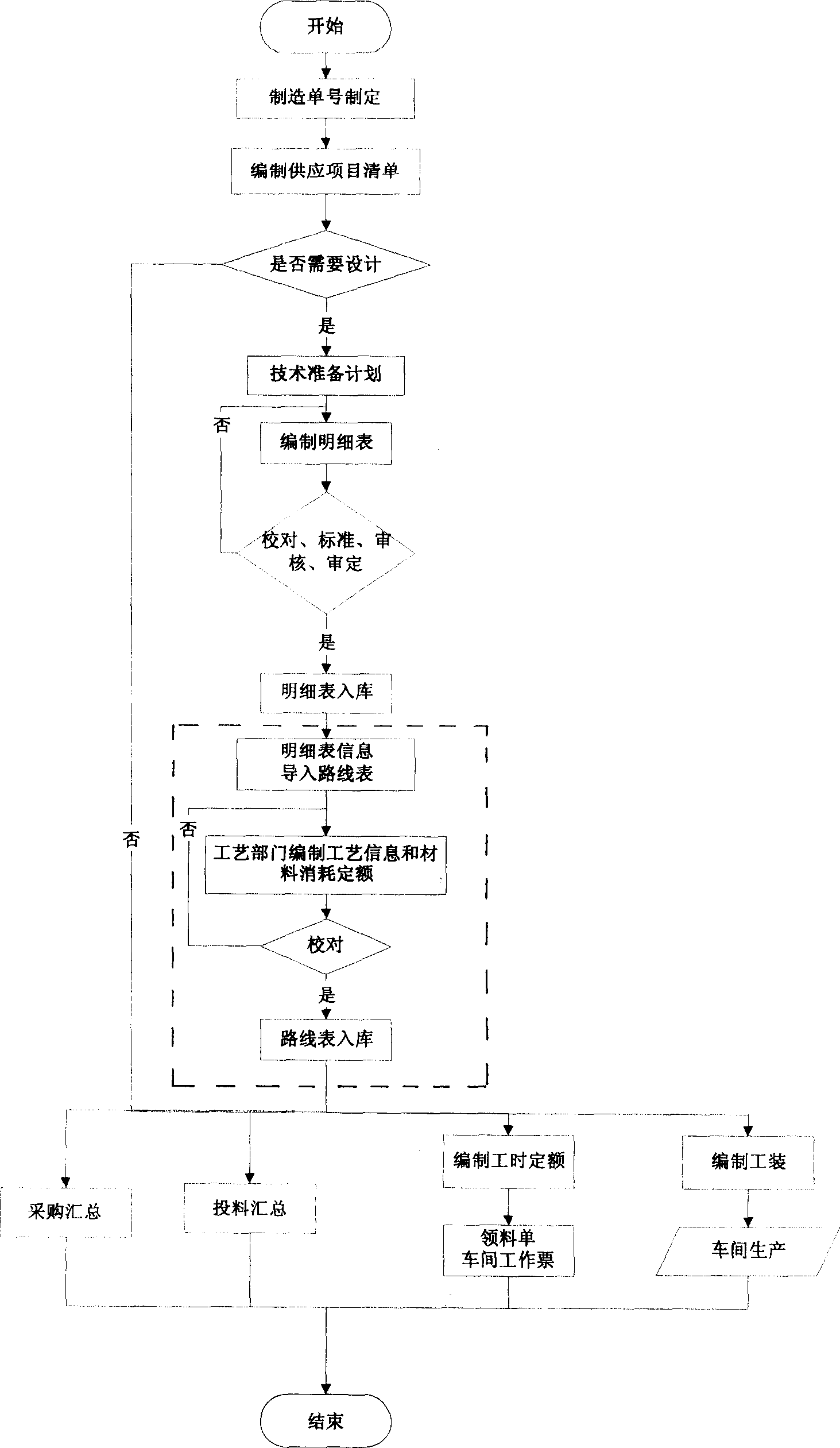 Steam turbine product database management method