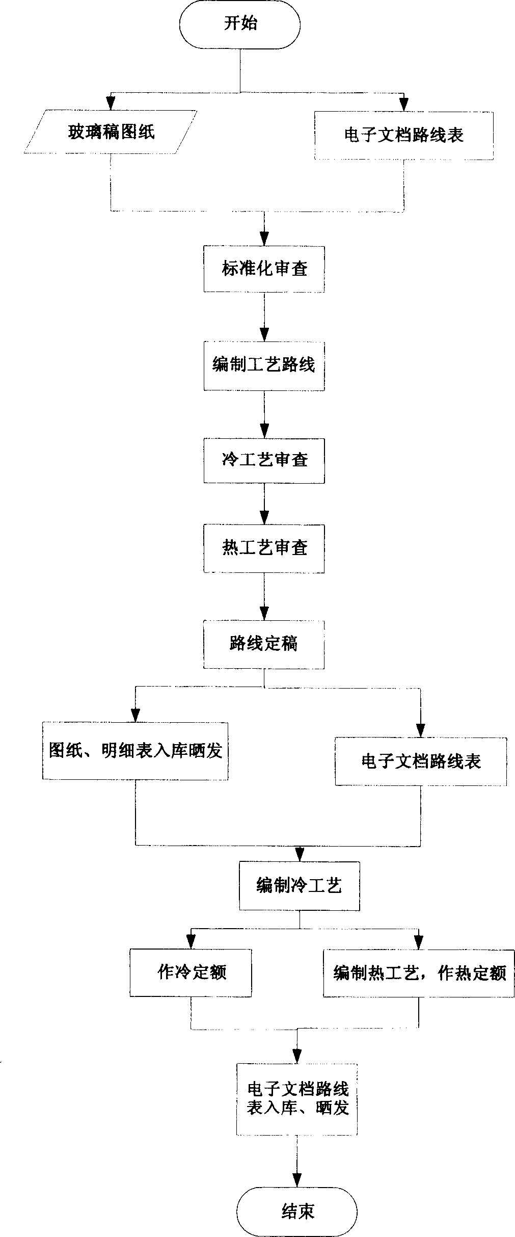 Steam turbine product database management method