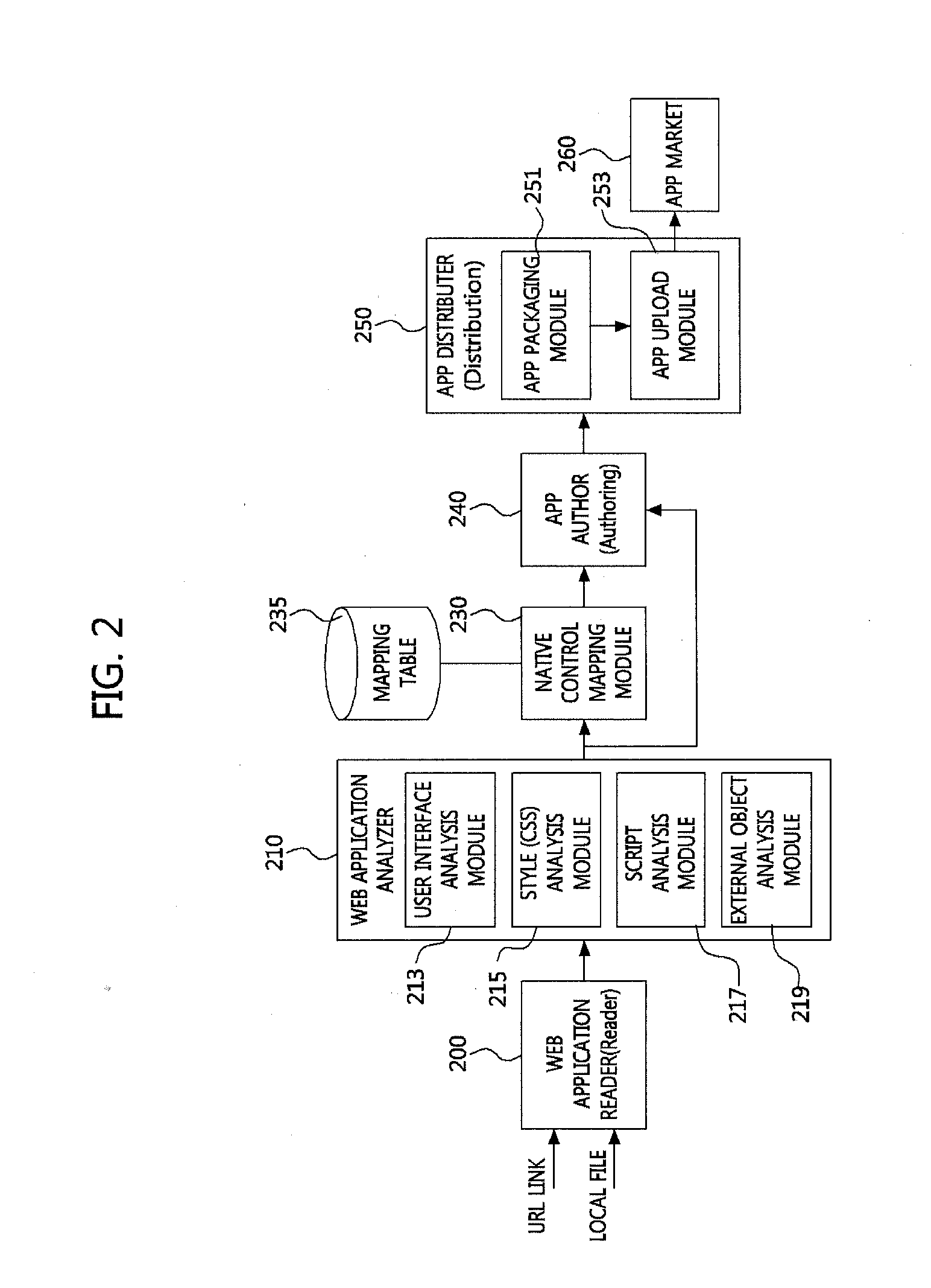 Method for converting mobile web application into native application and apparatus using the same