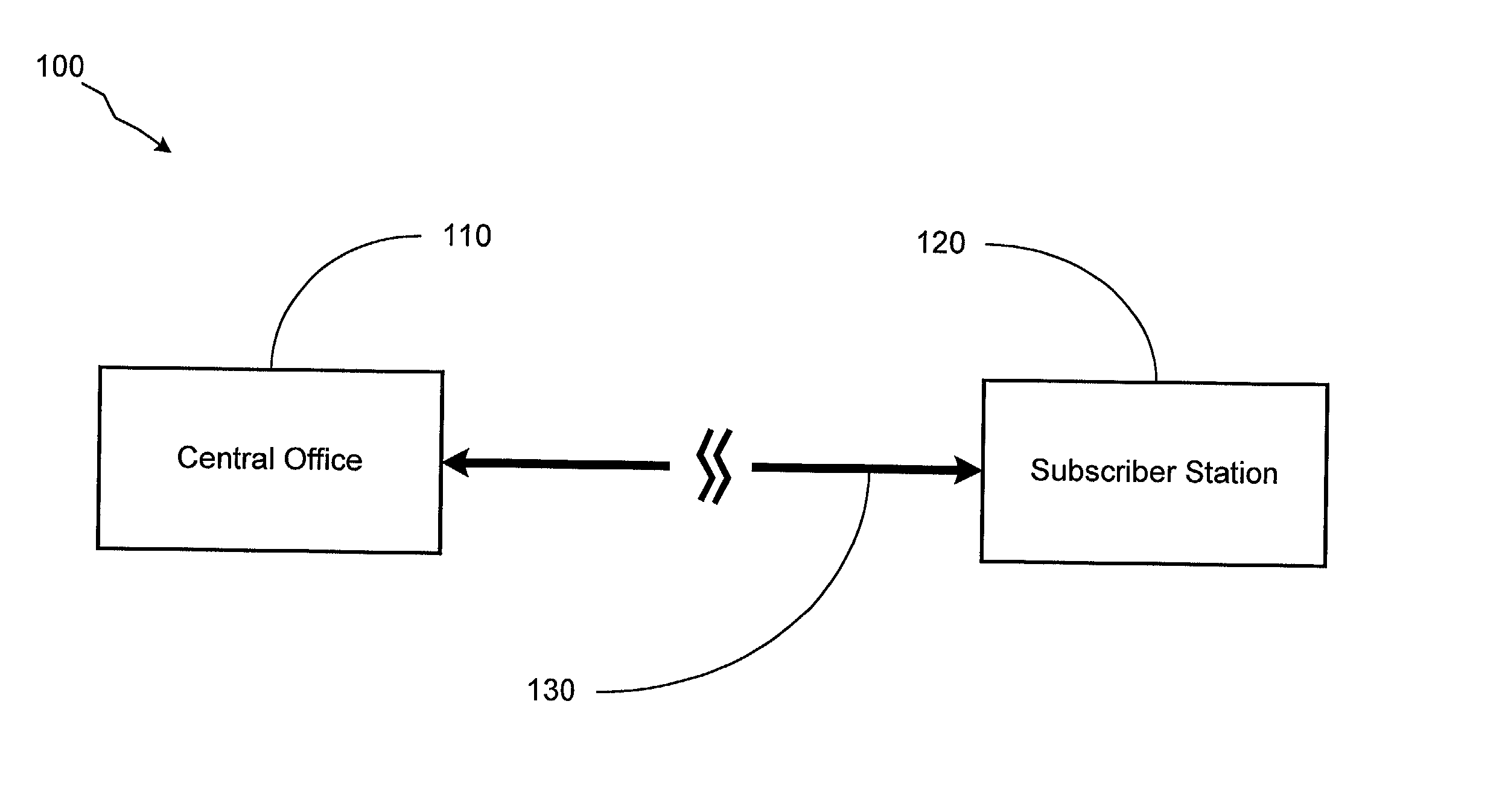 Method and apparatus for improving gain bandwidth paths