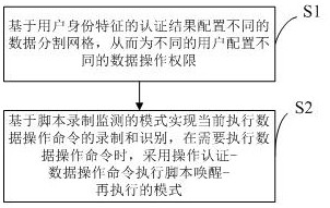 Security authentication method and system based on computer