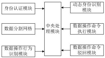 Security authentication method and system based on computer