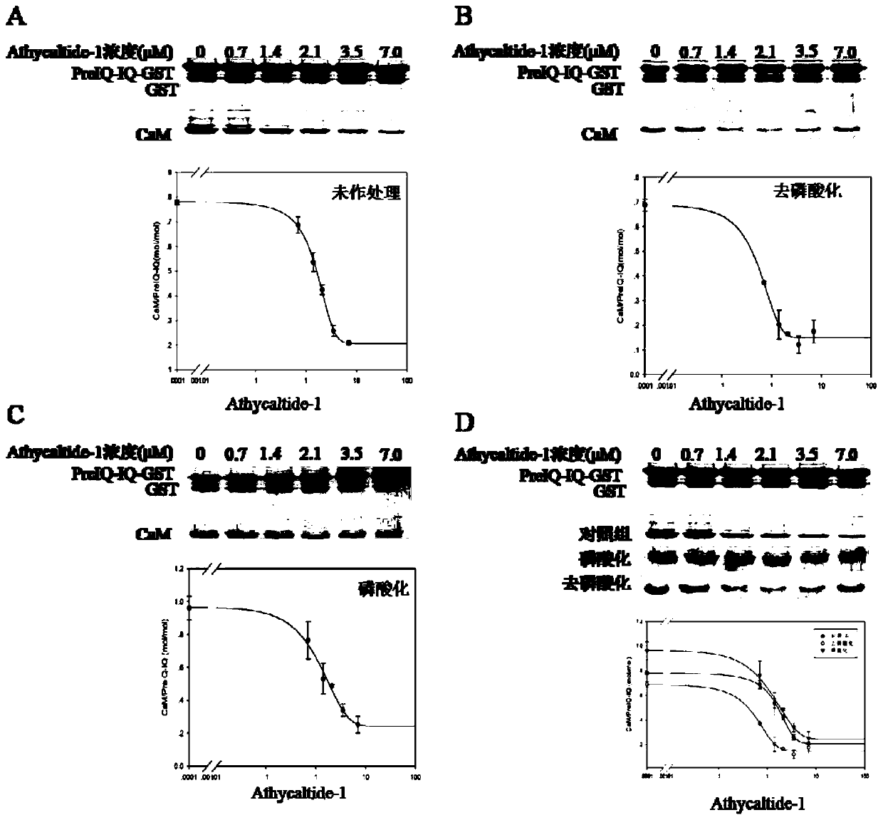 A class of polypeptide drug athycaltide and its application