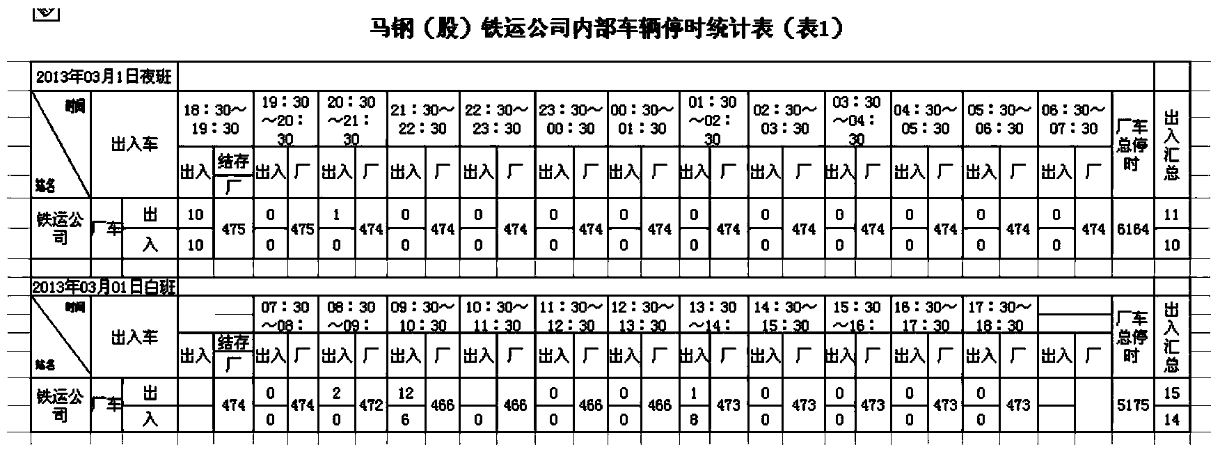 Enterprise railway logistics control system and calculation method thereof