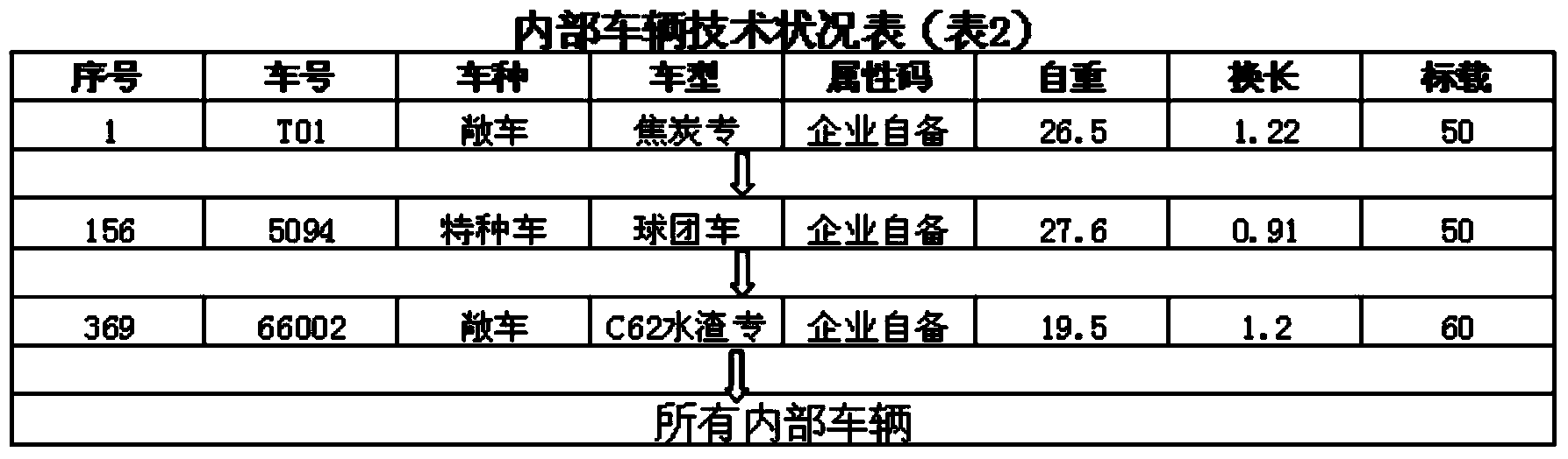 Enterprise railway logistics control system and calculation method thereof