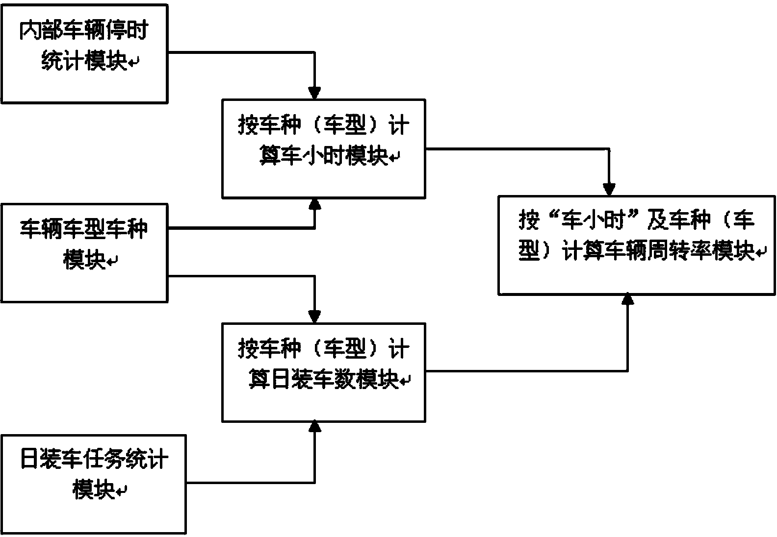 Enterprise railway logistics control system and calculation method thereof