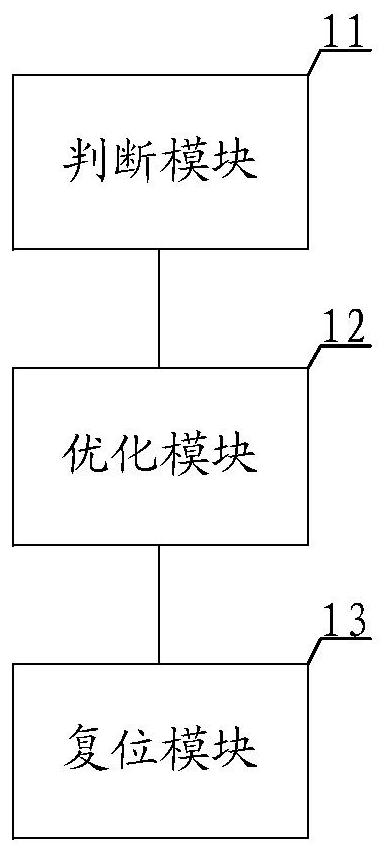 Disk tree optimization method and system in a virtualization platform