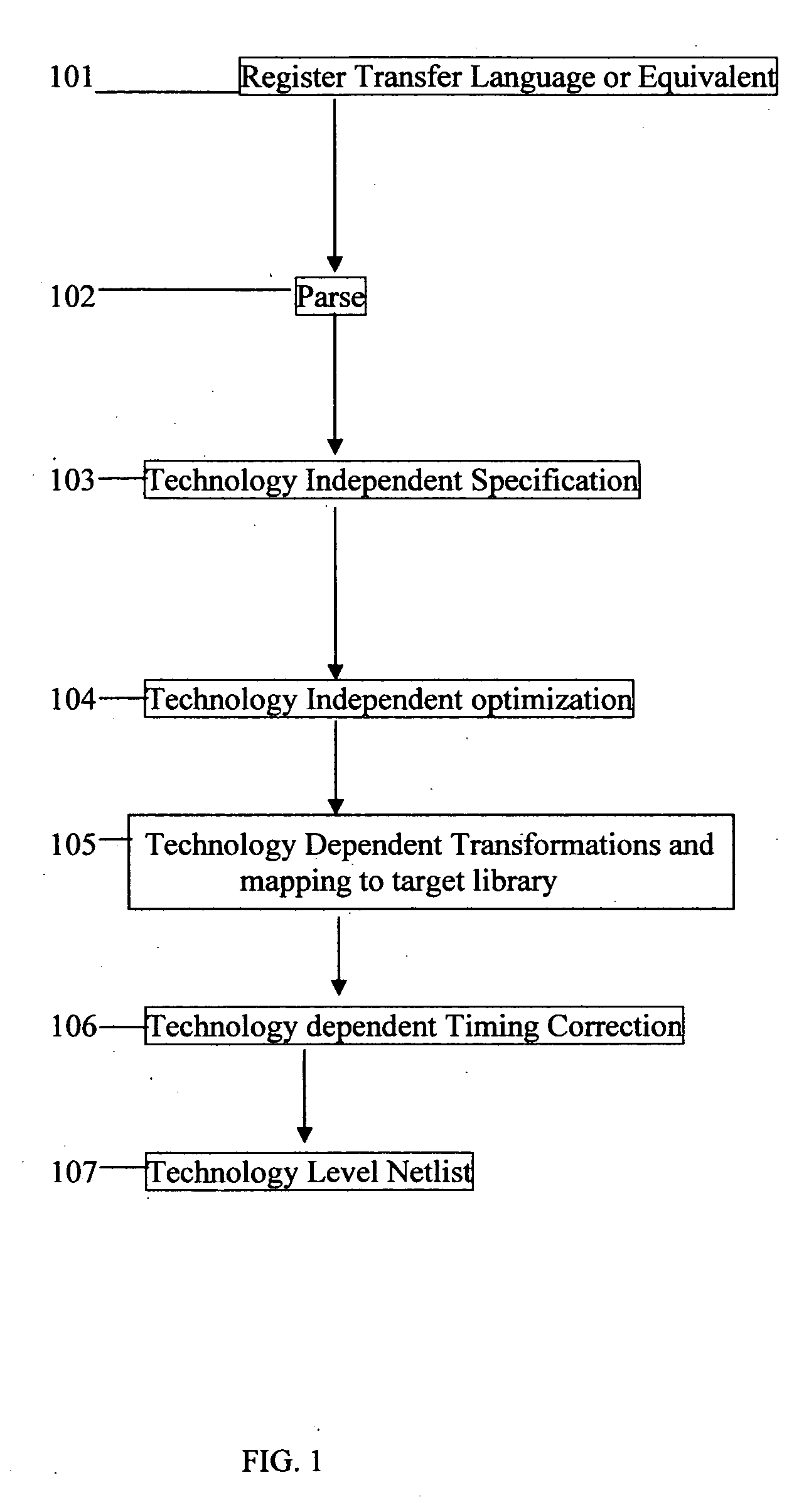 Technology dependent transformations for CMOS in digital design synthesis