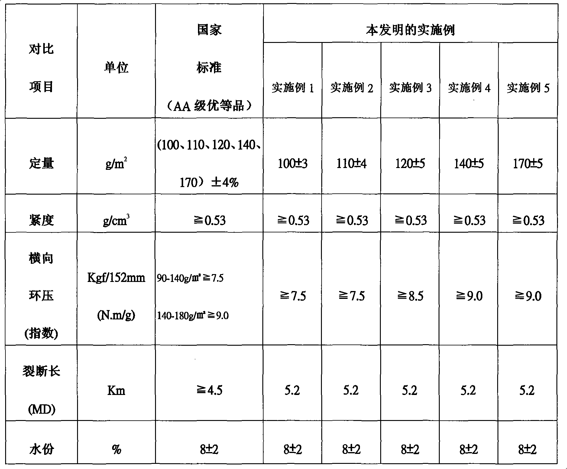 Corrugated paper and manufacturing method thereof