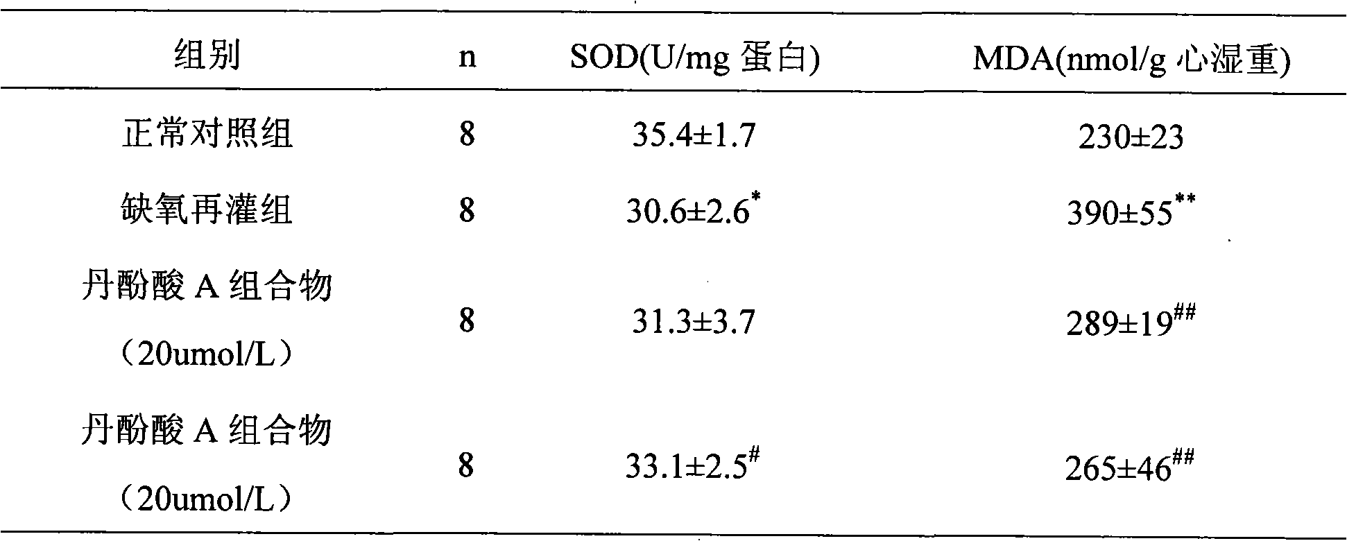 Medicine composition containing salvianolic acid A, preparation method and application thereof as well as freeze-dried powder injection and water injection containing composition