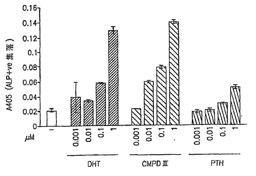 Selective androgen receptor modulator and method for using thereof