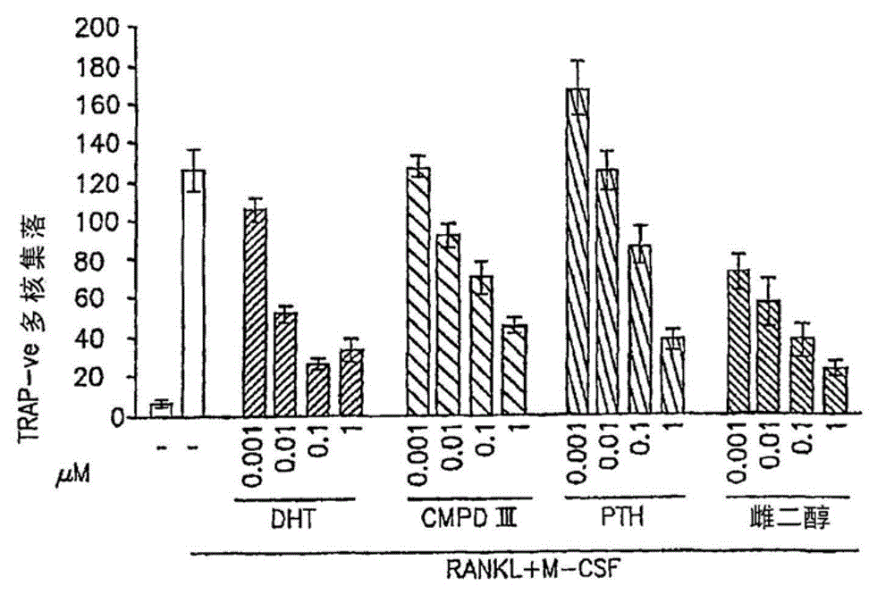 Selective androgen receptor modulator and method for using thereof