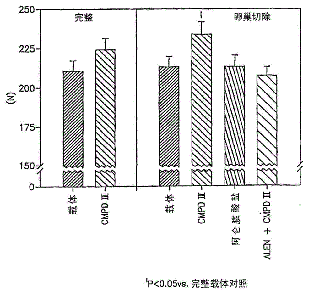 Selective androgen receptor modulator and method for using thereof