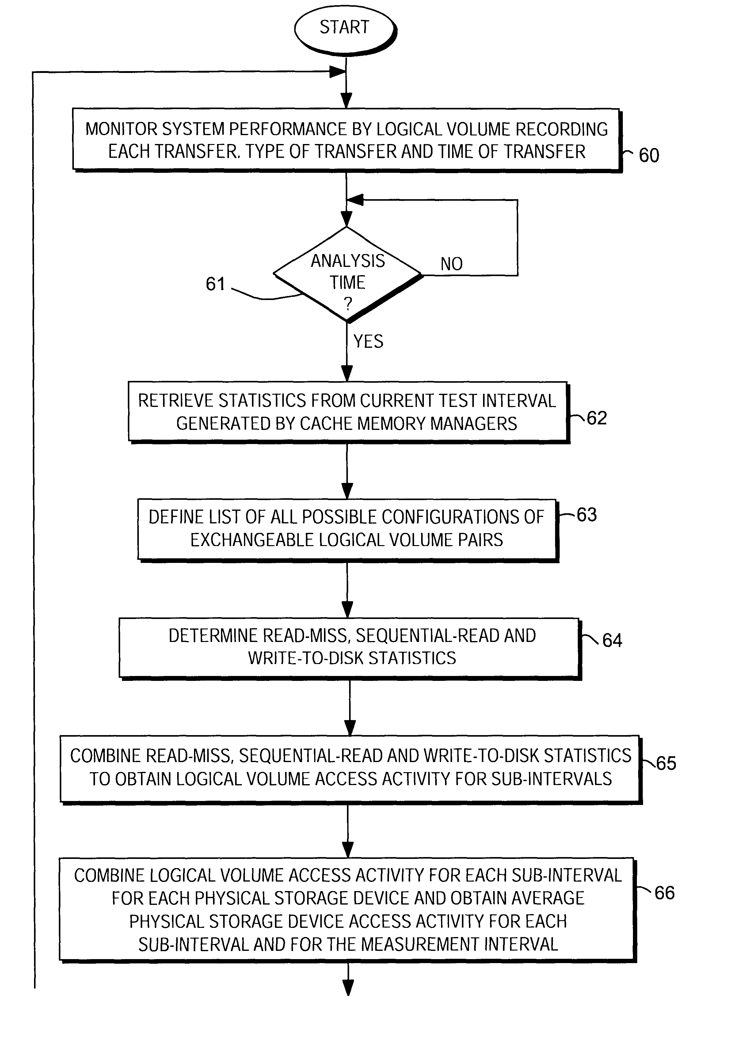 Load balancing on disk array storage device