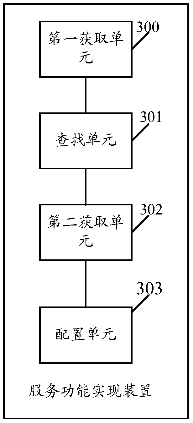 A service function realization method and service function realization device