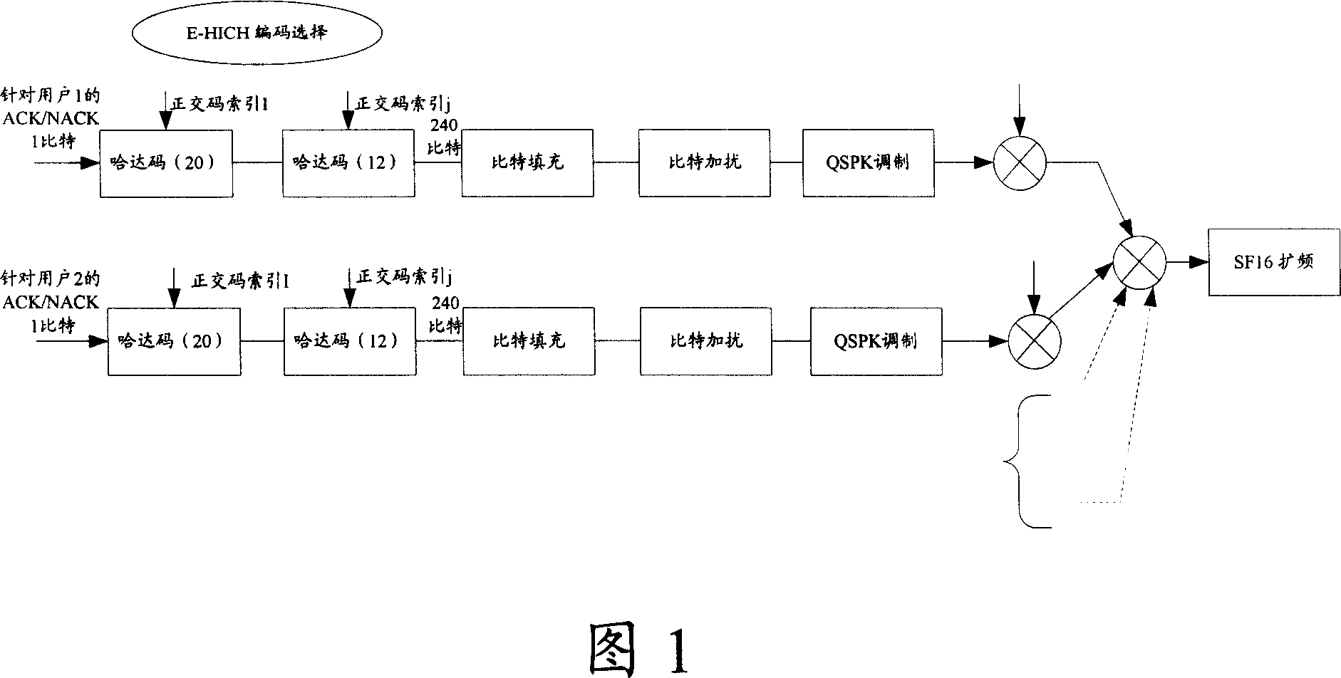 Method for realizing multiplexing on code channel of multi-user data