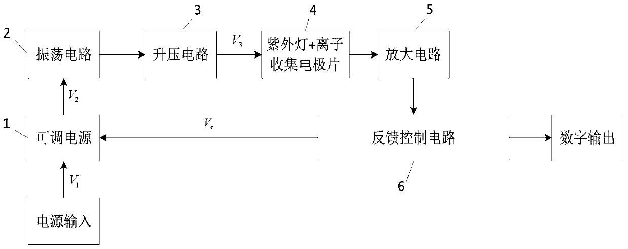 Photoionization detector and method for dynamically adjusting range of detector