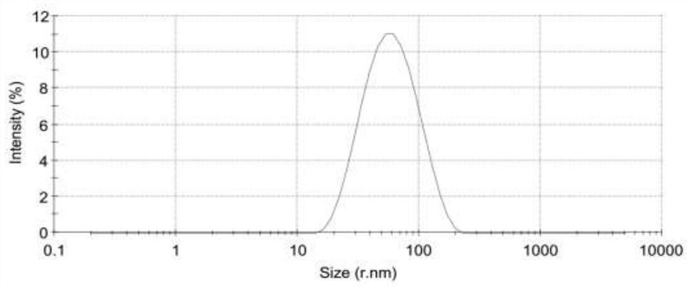 Therapeutic application of heparin-iron complex on chronic inflammatory anemia