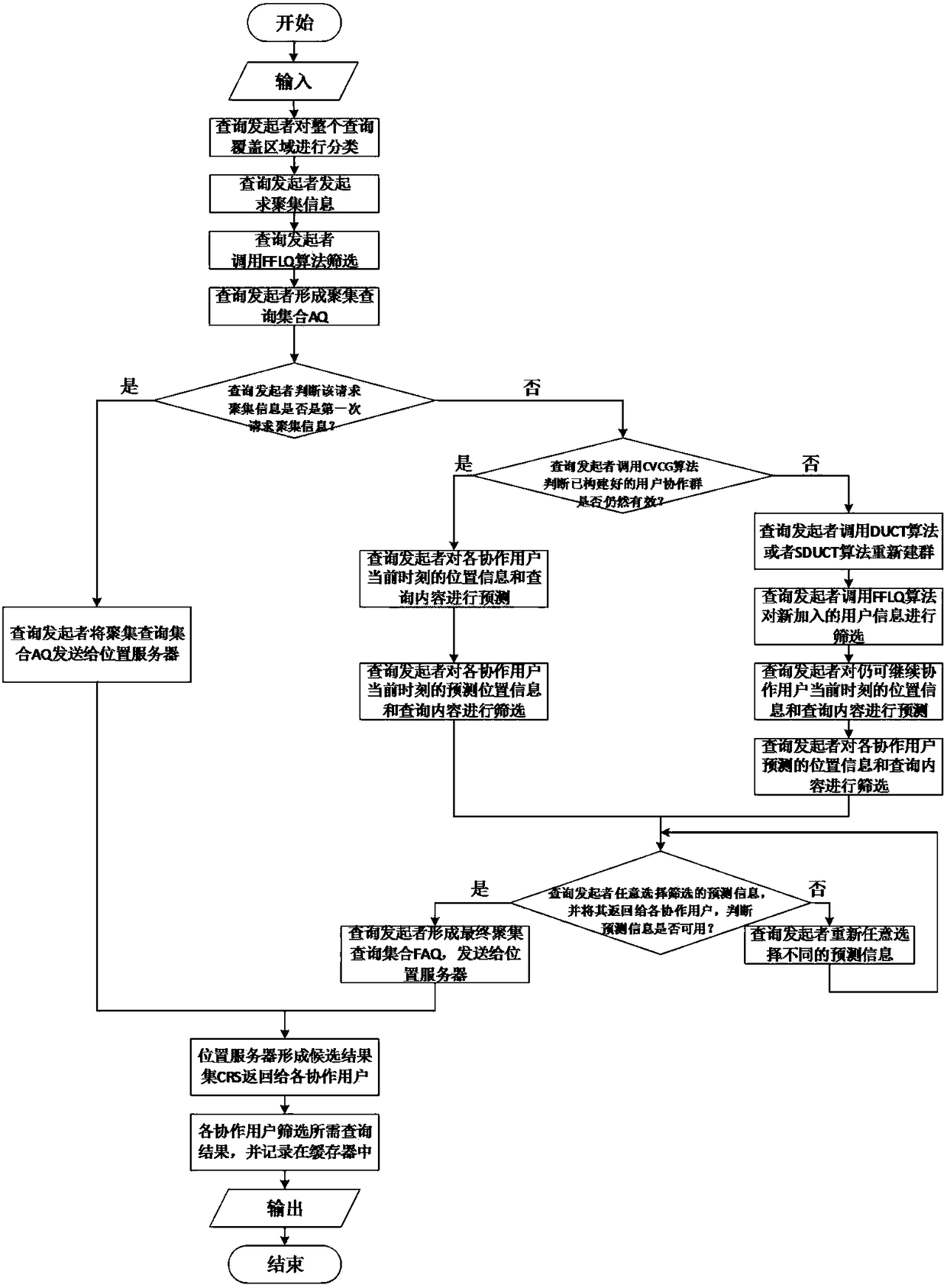 Privacy protection method based on return verification