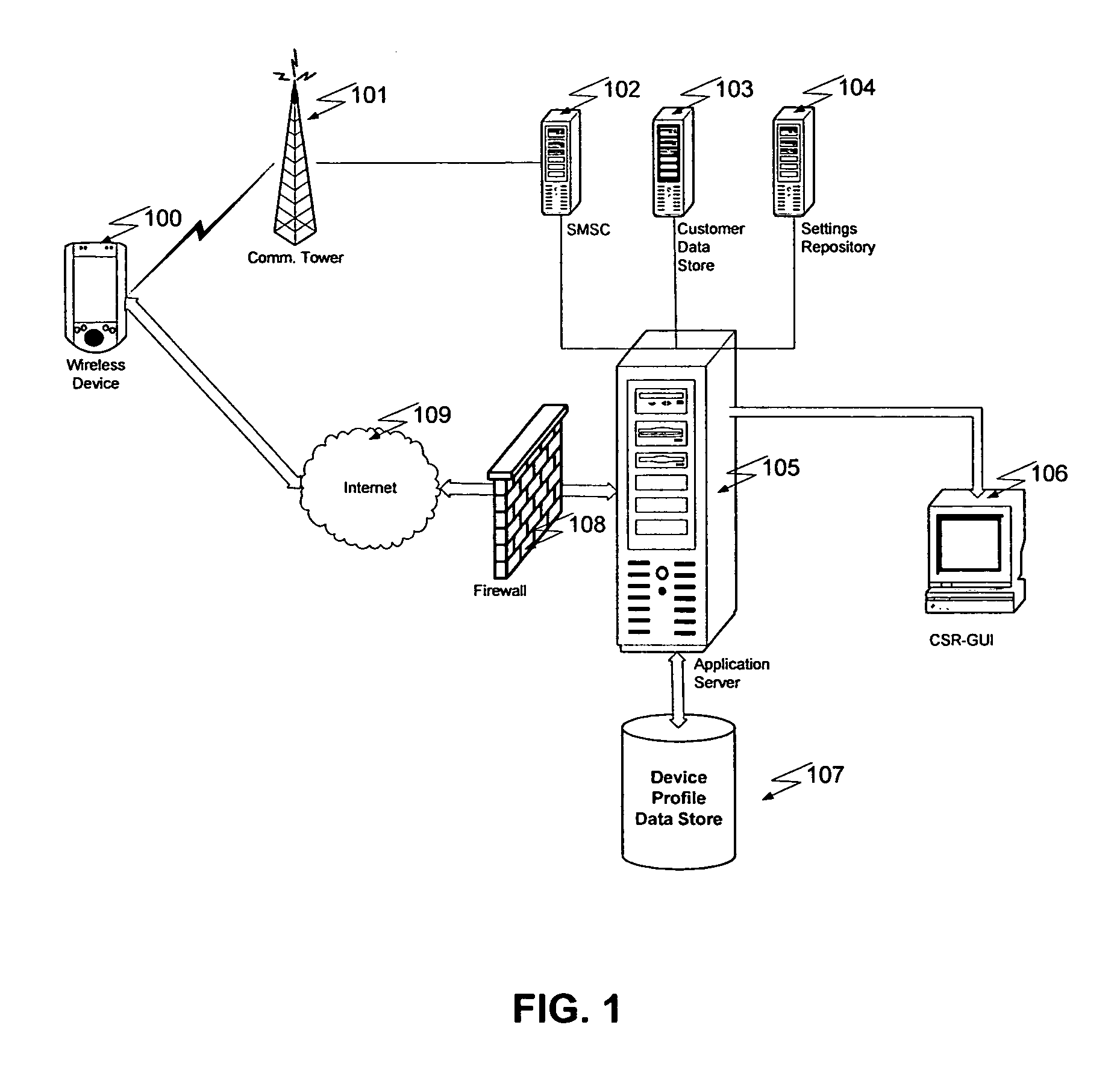 Smartphone profiler system and method