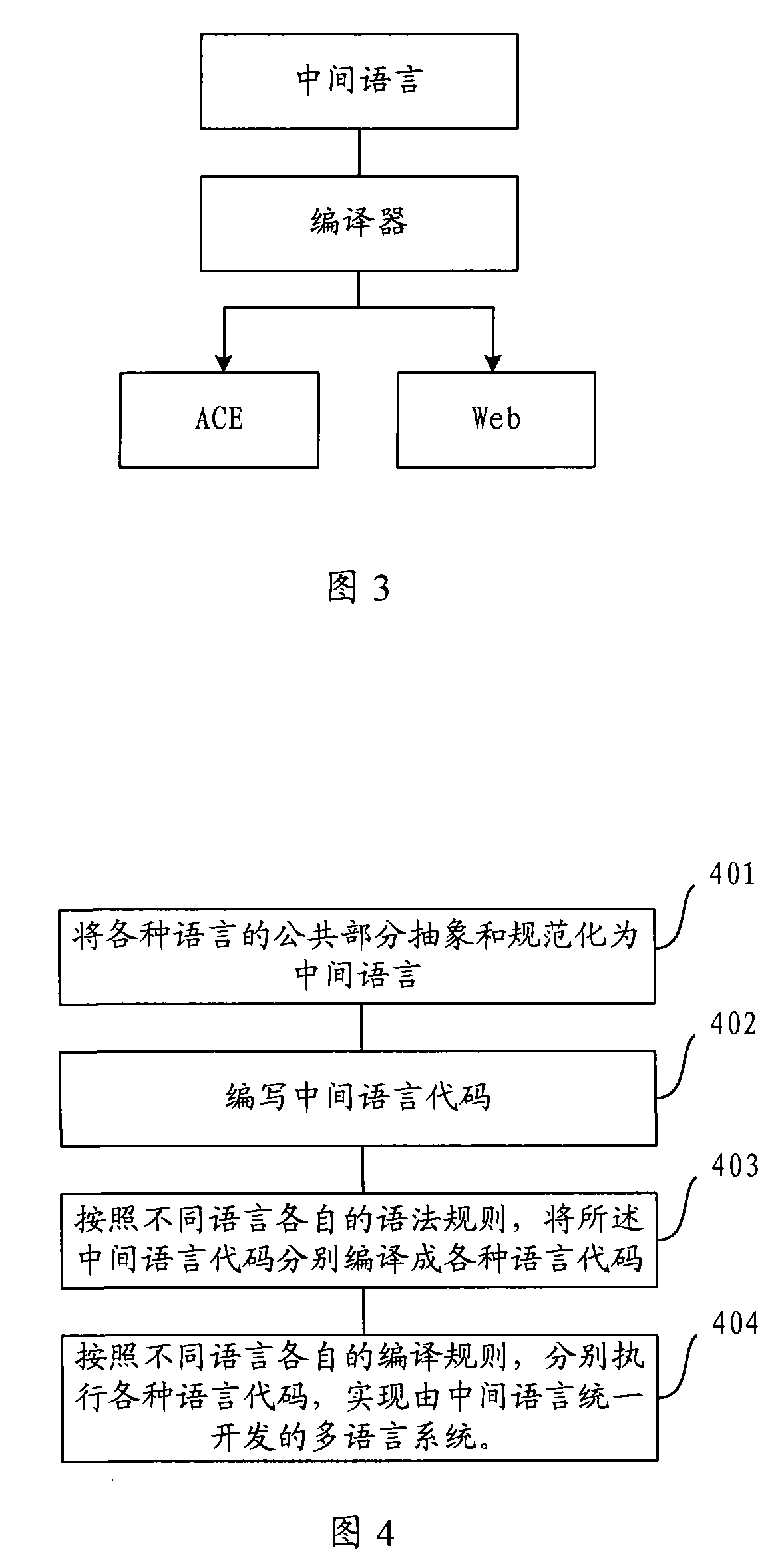 Method and system for multi-language system implementing unified development
