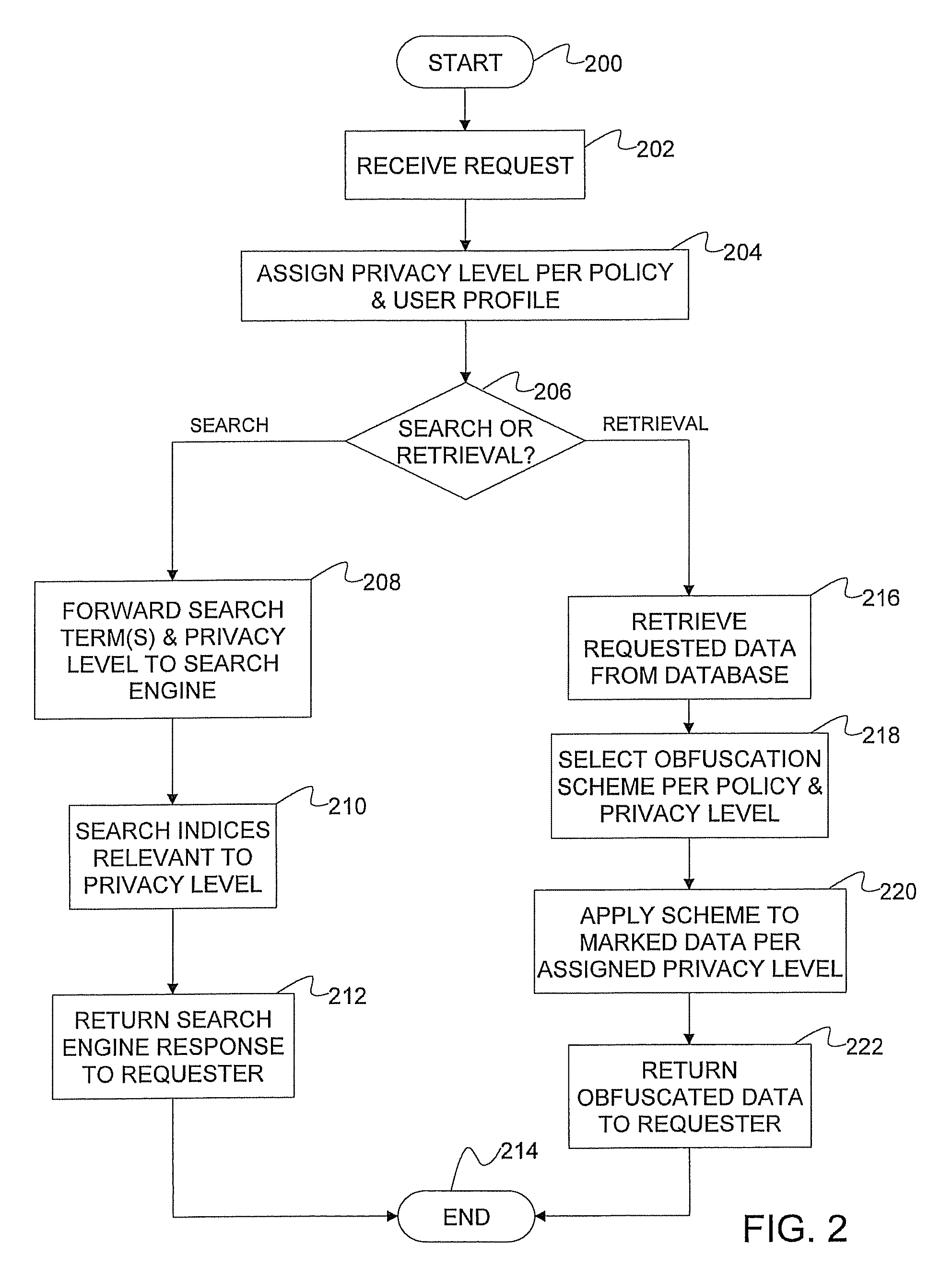 System, method, and computer program product for implementing search-and retrieval-compatible data obfuscation