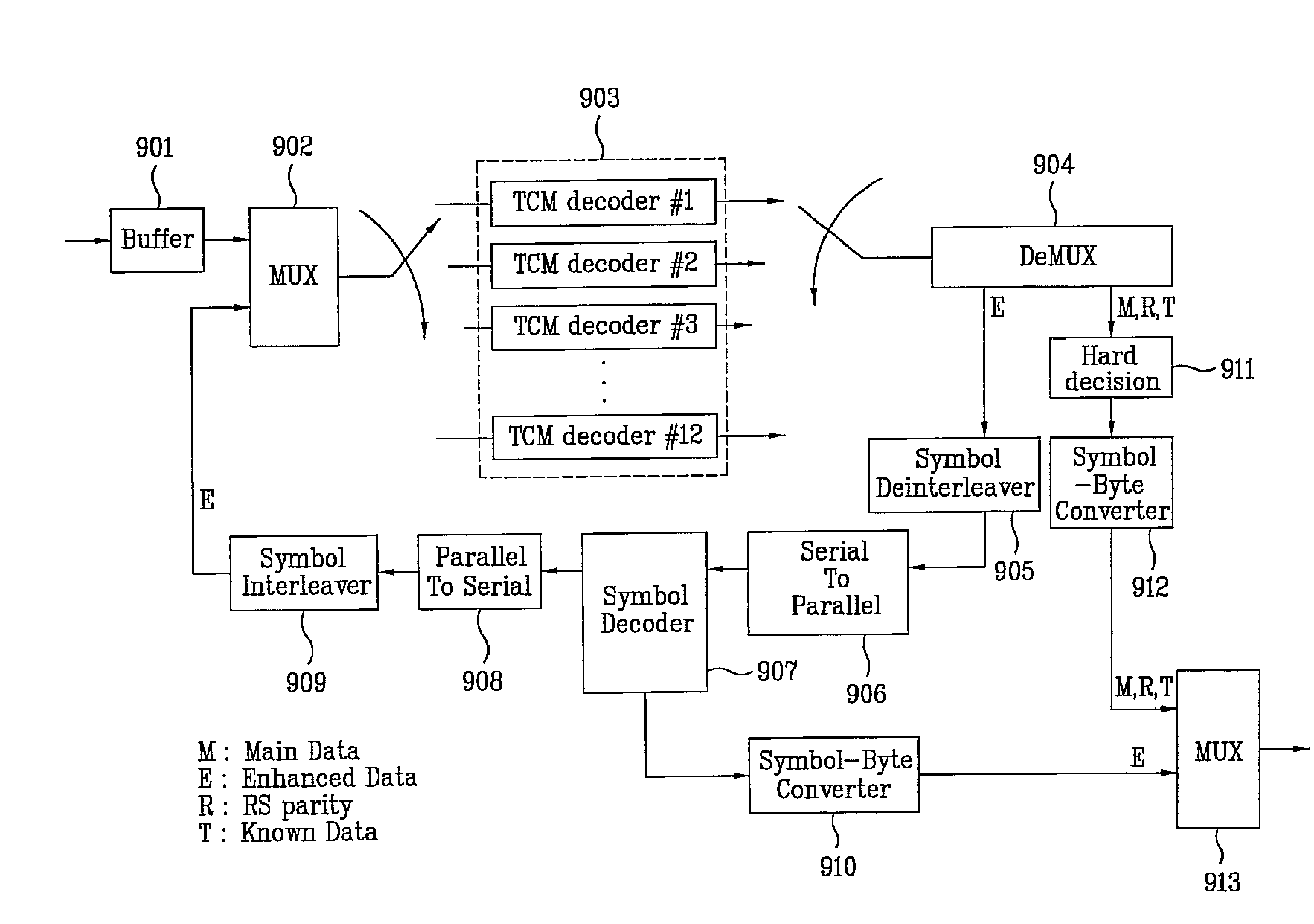 DTV transmitting system and receiving system and method of processing broadcast signal