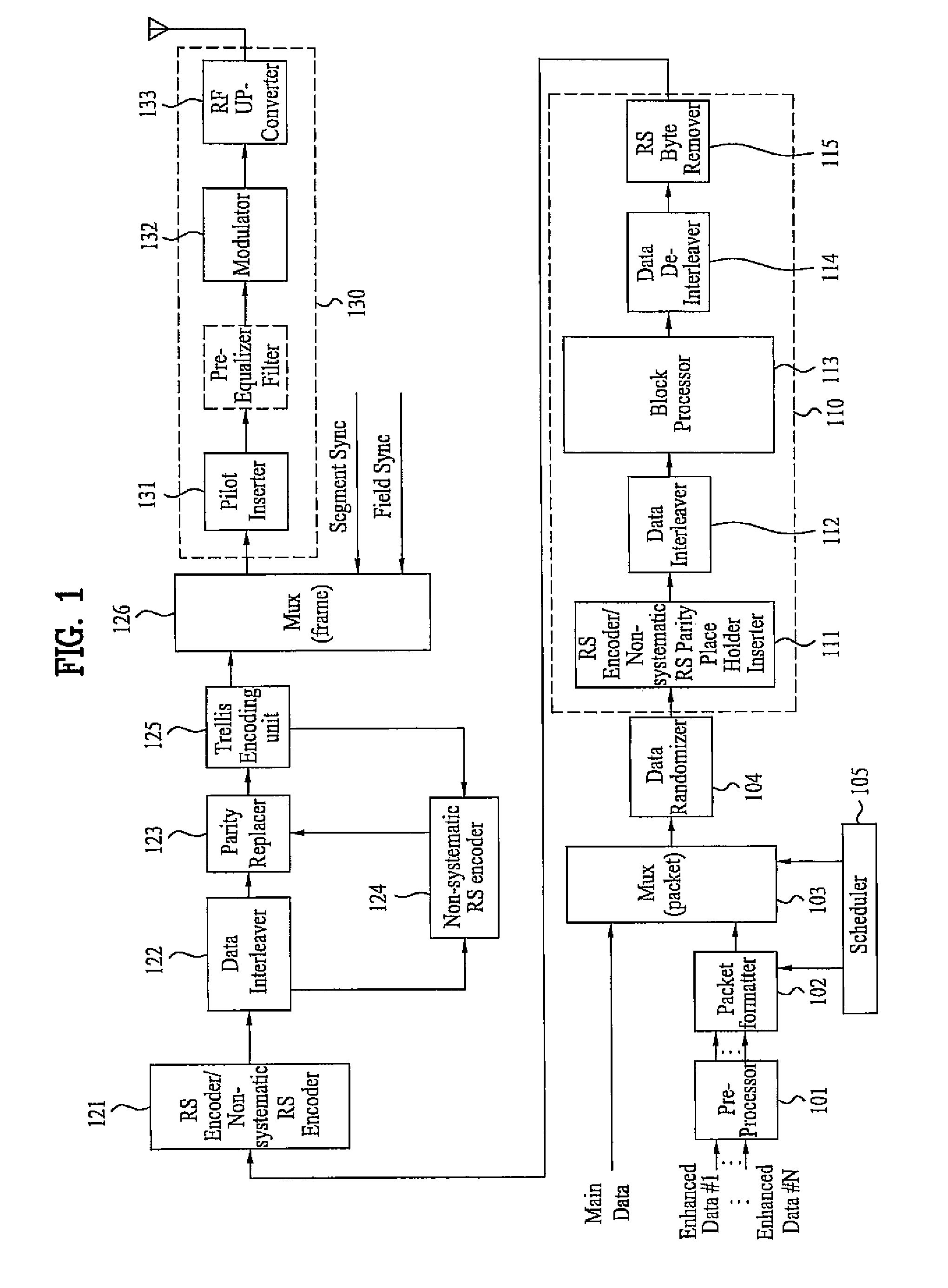 DTV transmitting system and receiving system and method of processing broadcast signal