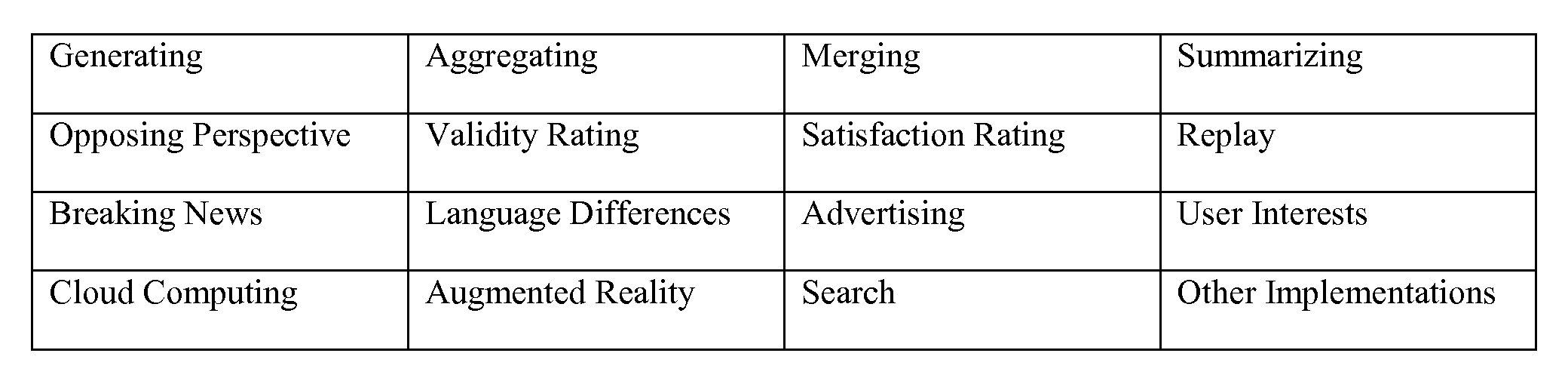 Optimized fact checking method and system