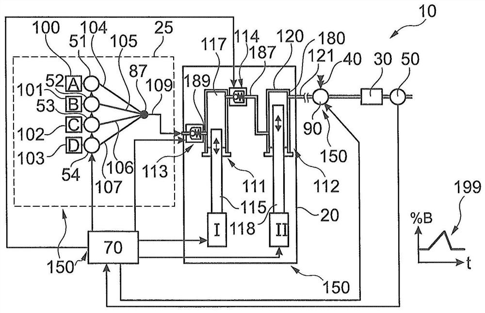 Fluid mixing by means of fluid supply lines with line-specifically associated fluid pumps for liquid chromatography