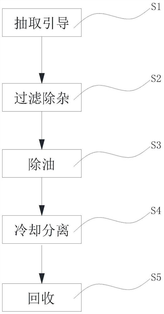 Refrigerant recovery method capable of effectively avoiding volatilization of thermoelectric refrigerant