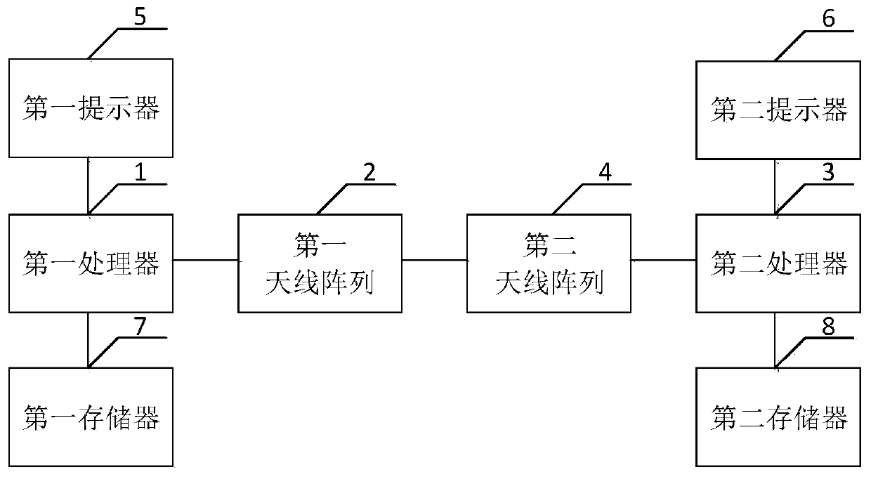 Operation management system of transformer substation and wireless data transmission system and method thereof