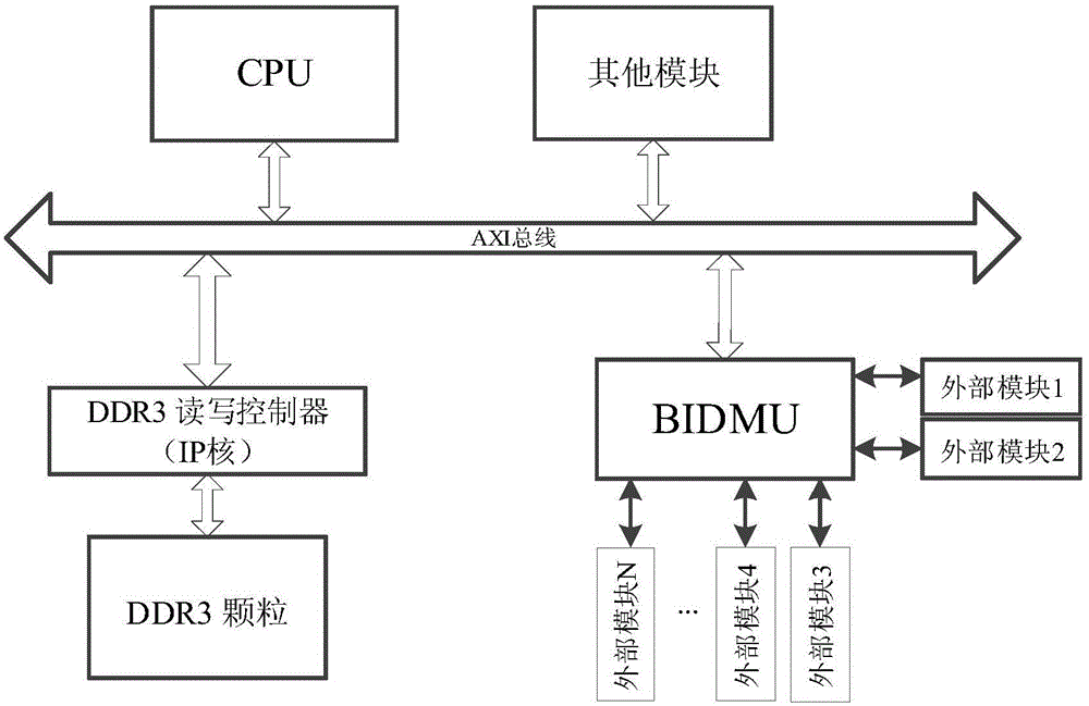 ID management unit for cache space of network data packages