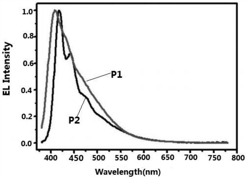 Bipolar organic electroluminescent material and preparation method thereof