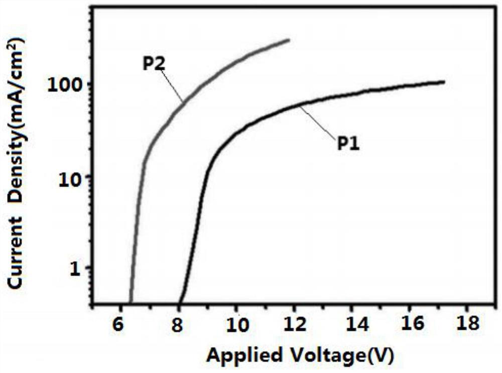 Bipolar organic electroluminescent material and preparation method thereof