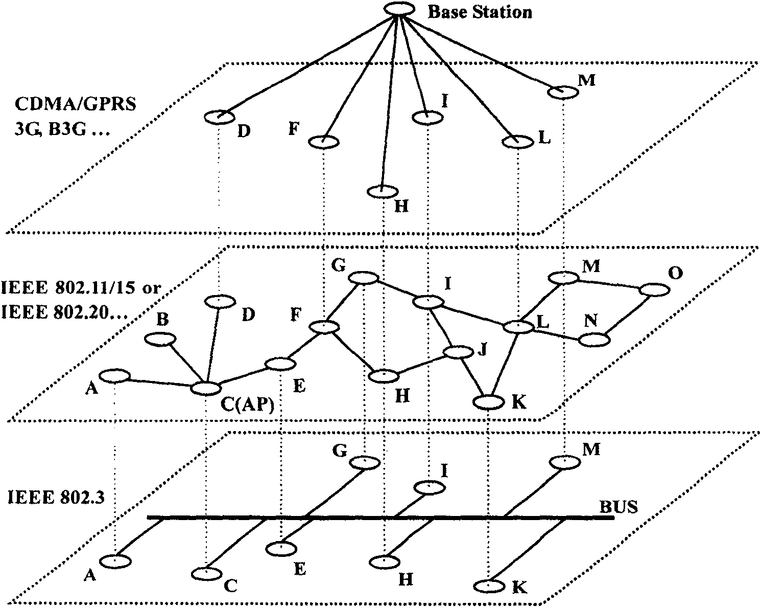 Half-covered self-organizing dynamic multicast routing method