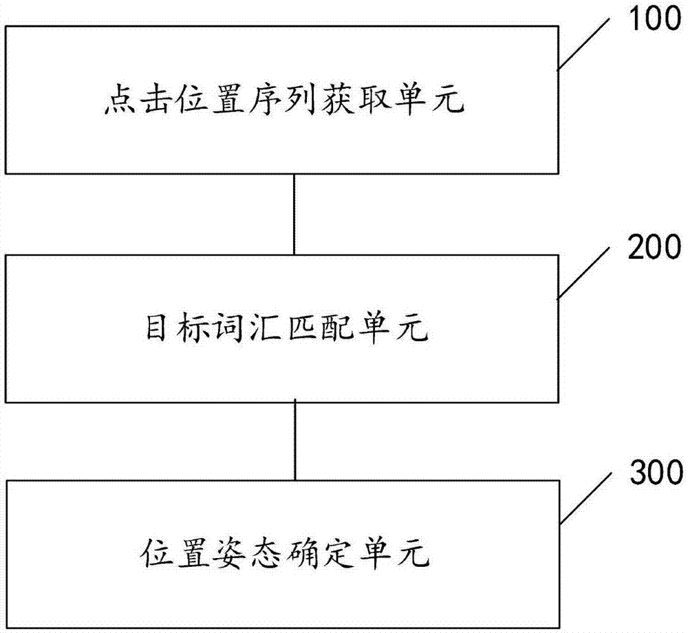 Automatic matching method and system of input information