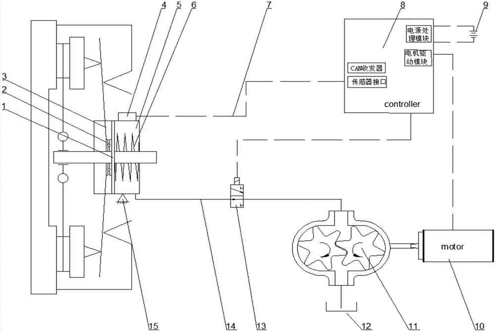 Electric control hydraulic actuating mechanism of direct-drive clutch of motor and method for controlling electric control hydraulic actuating mechanism