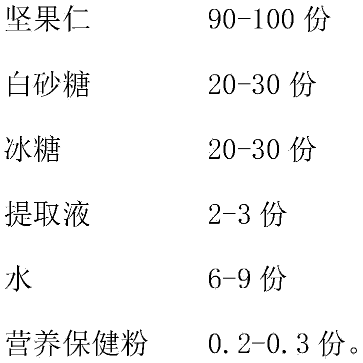 Lung moistening and heat relieving rock sugar nut meat