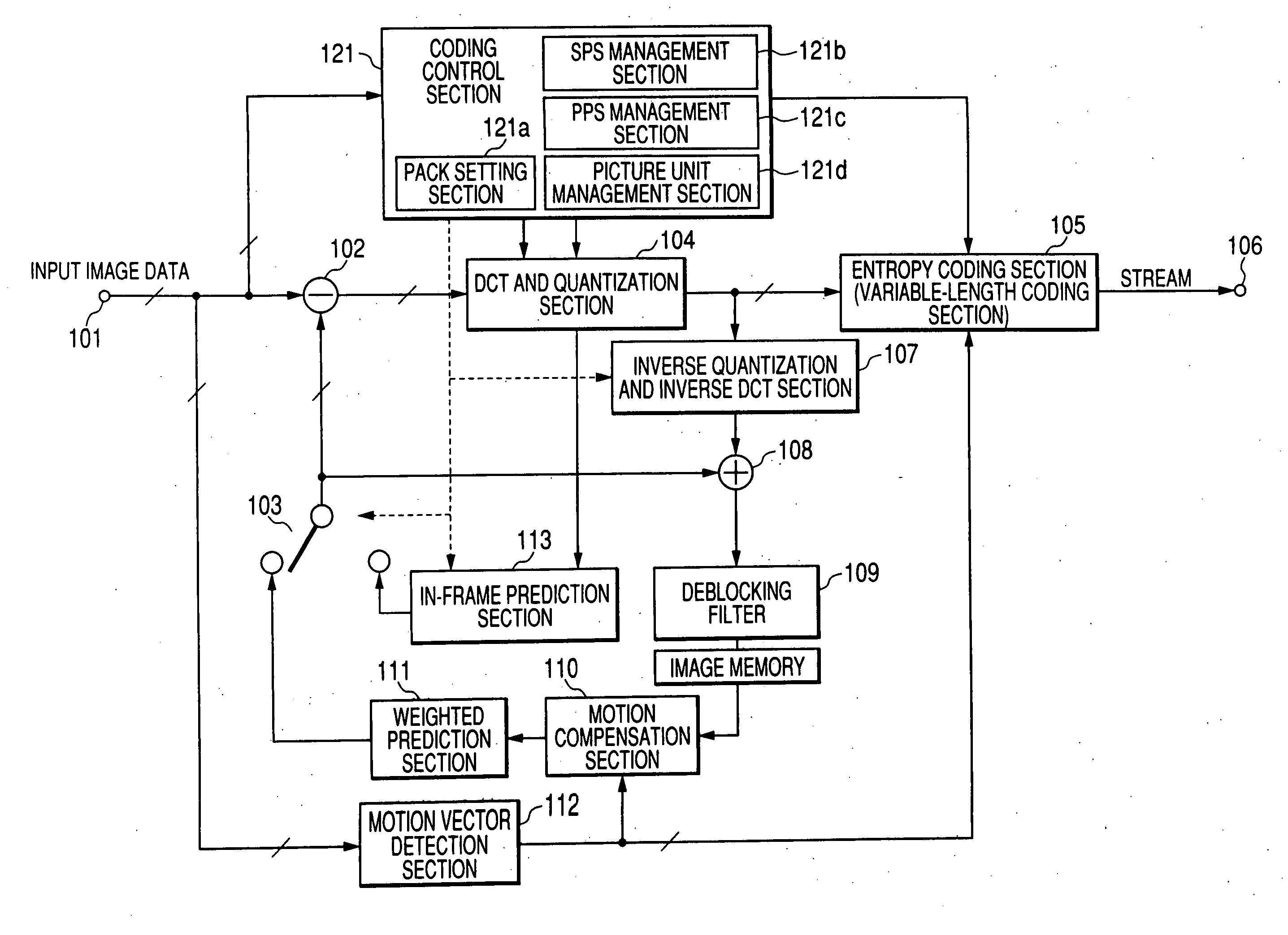 Video image encoder, video image decoder, and coded stream generation method