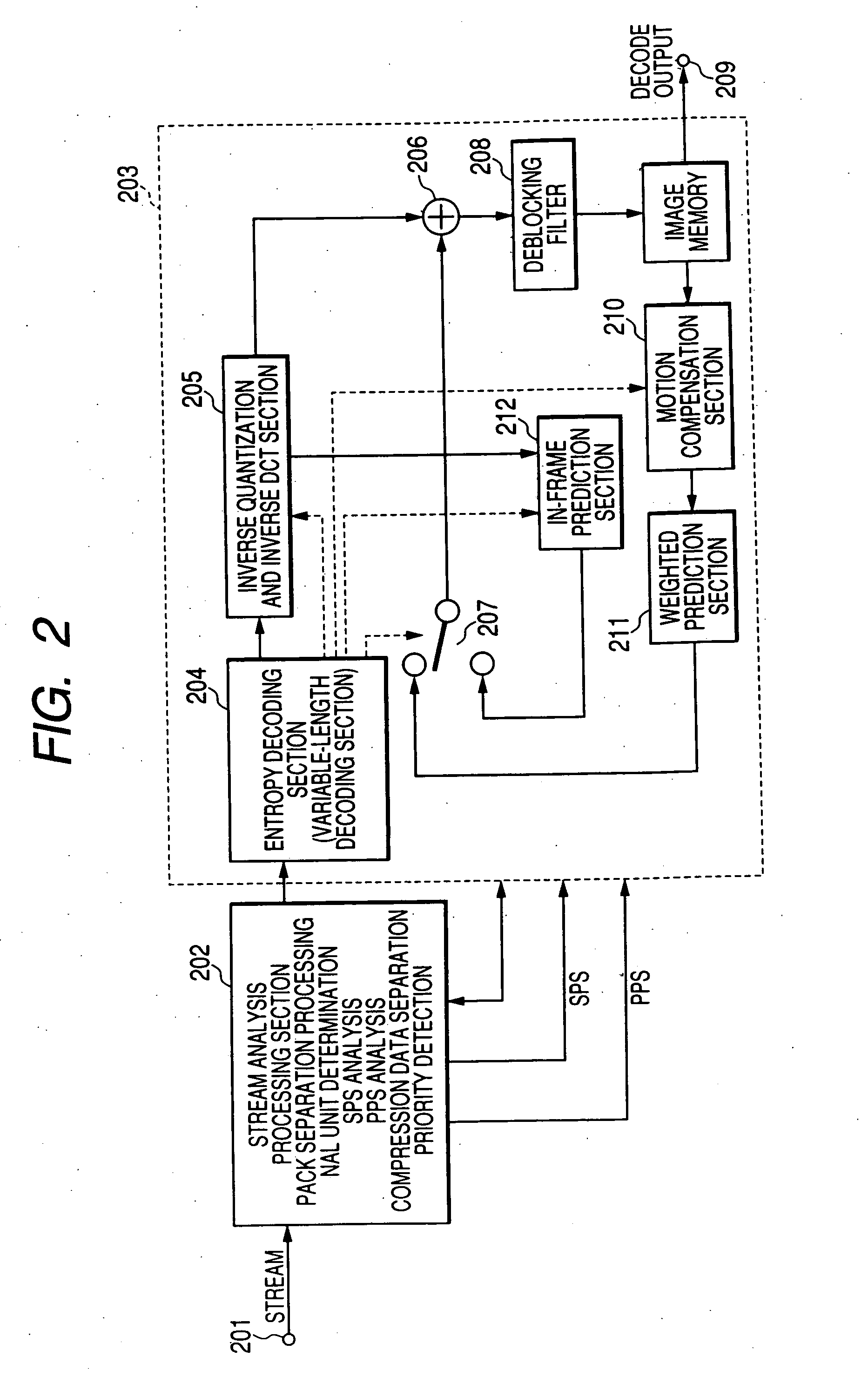 Video image encoder, video image decoder, and coded stream generation method