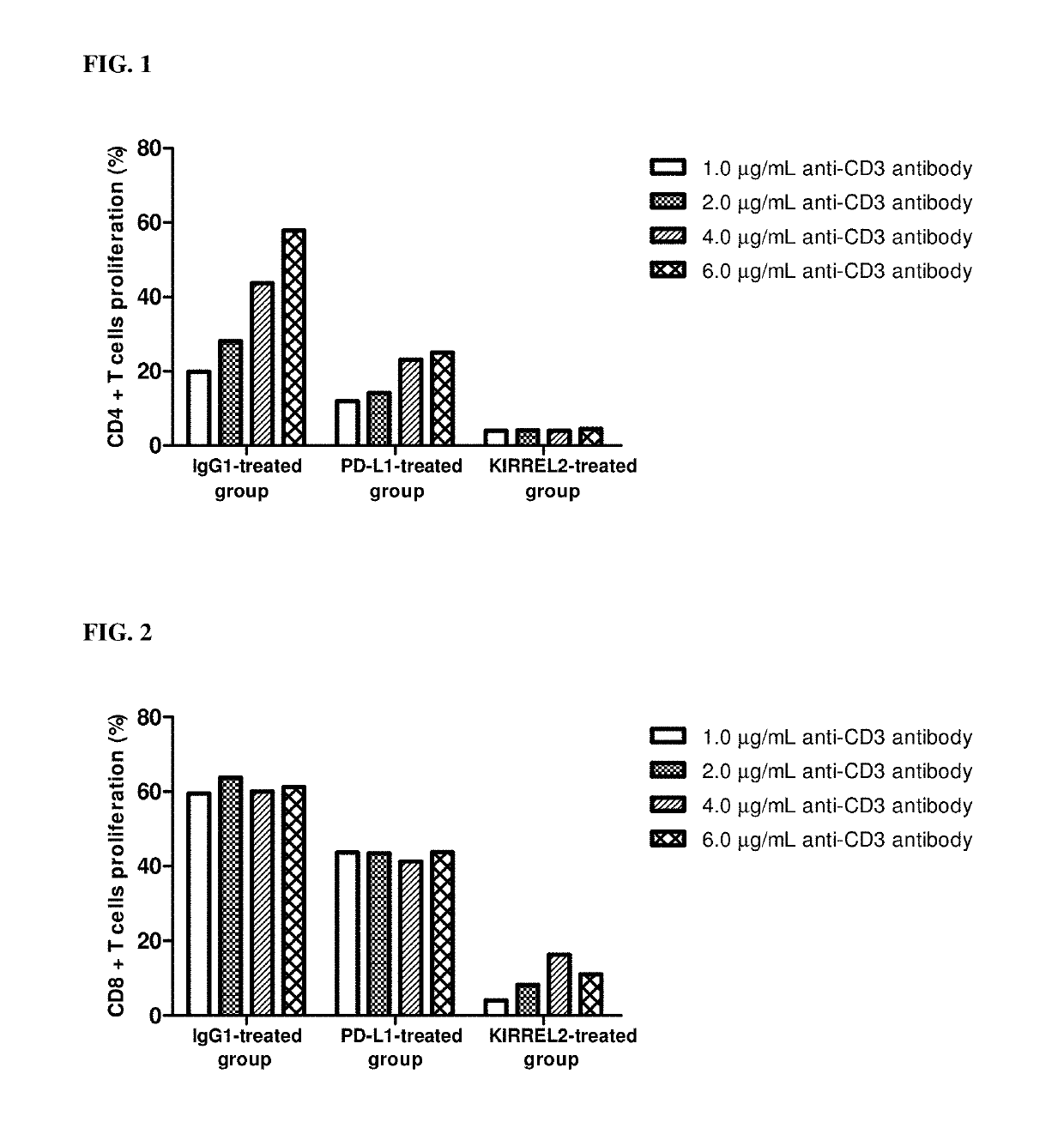 Novel use of kirrel2 and kirrel2 inhibitor