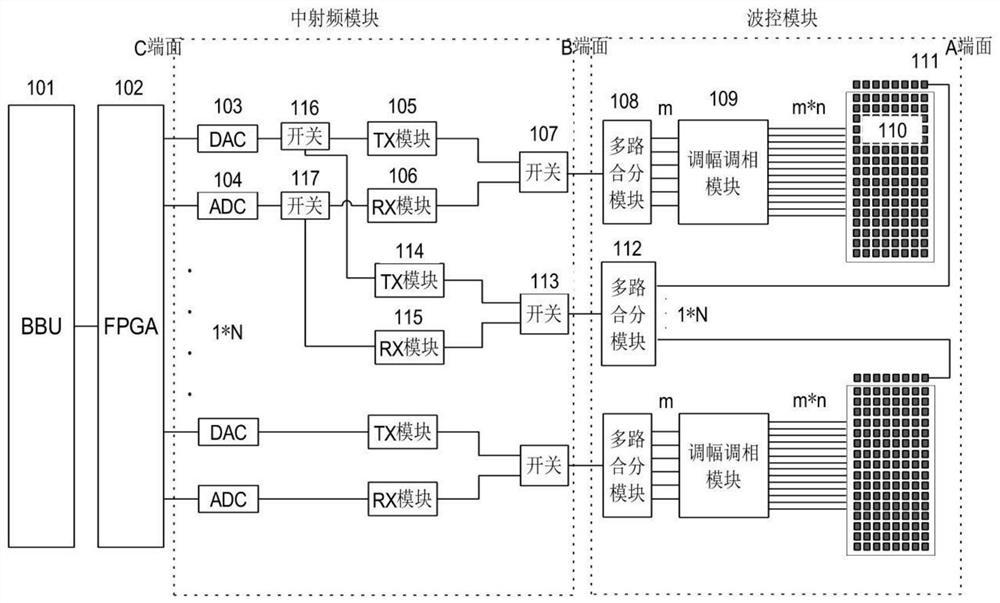 Digital-analog hybrid beamforming multichannel correction method and device