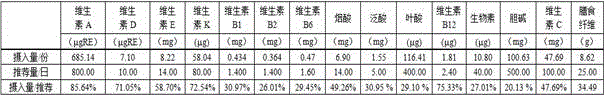 Purely-natural instant complete-nutrition rice porridge and processing method thereof