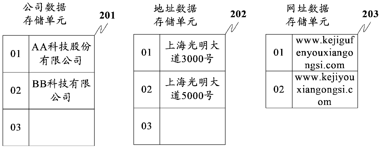 Contact information storage method and device, electronic device